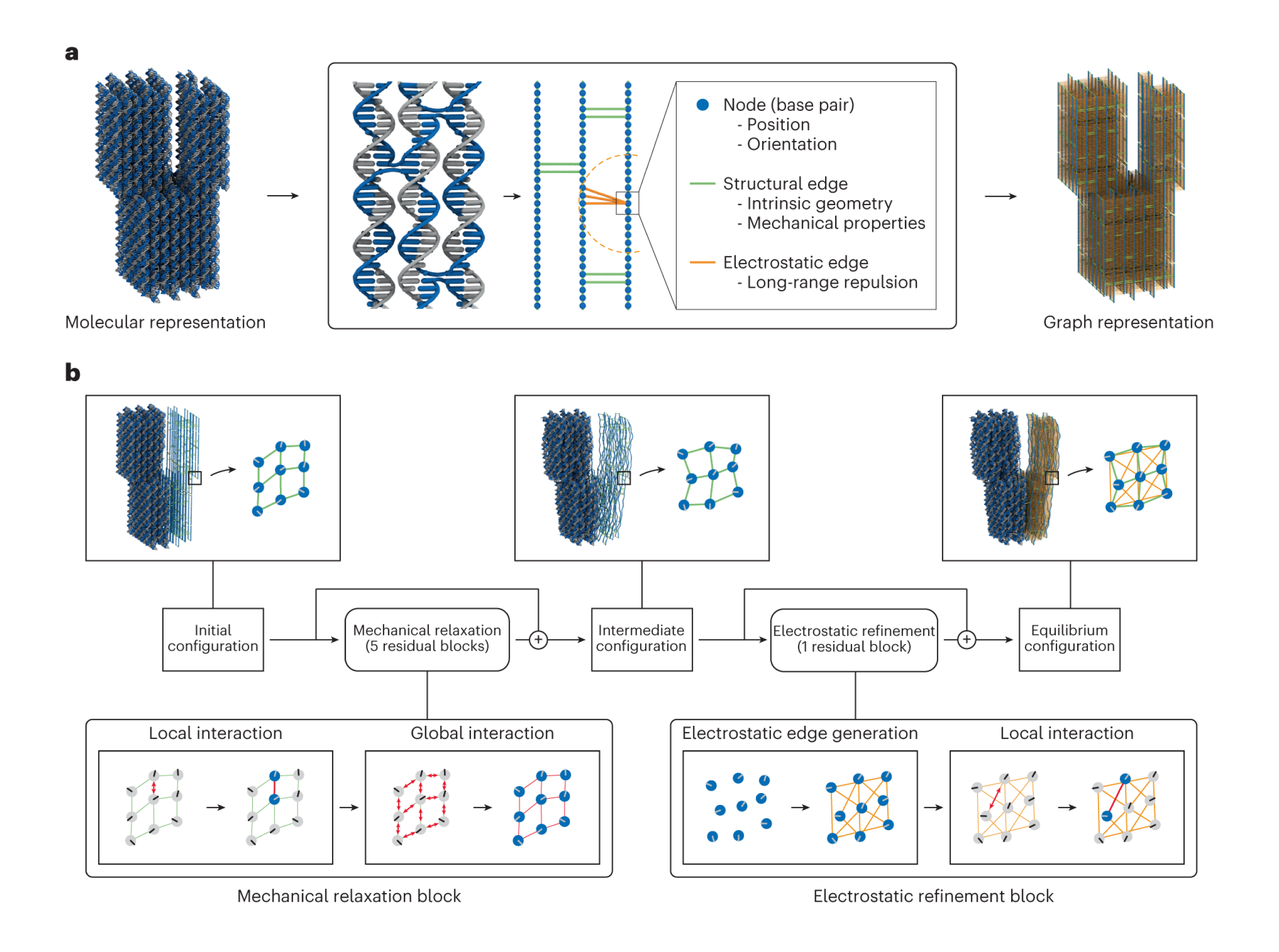 Prediction of DNA origami shape using graph neural network