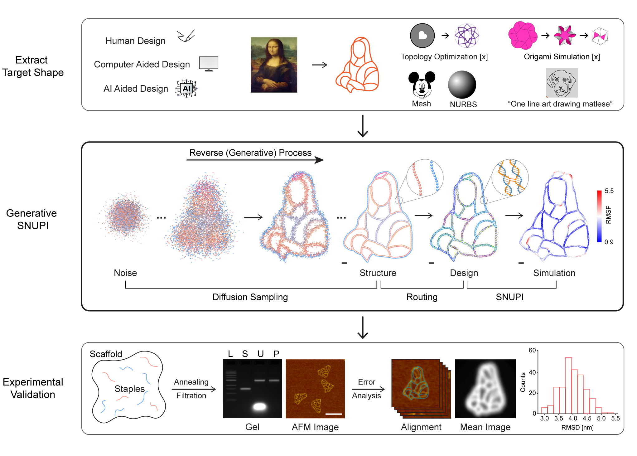 De novo design of DNA origami with a generative diffusion model