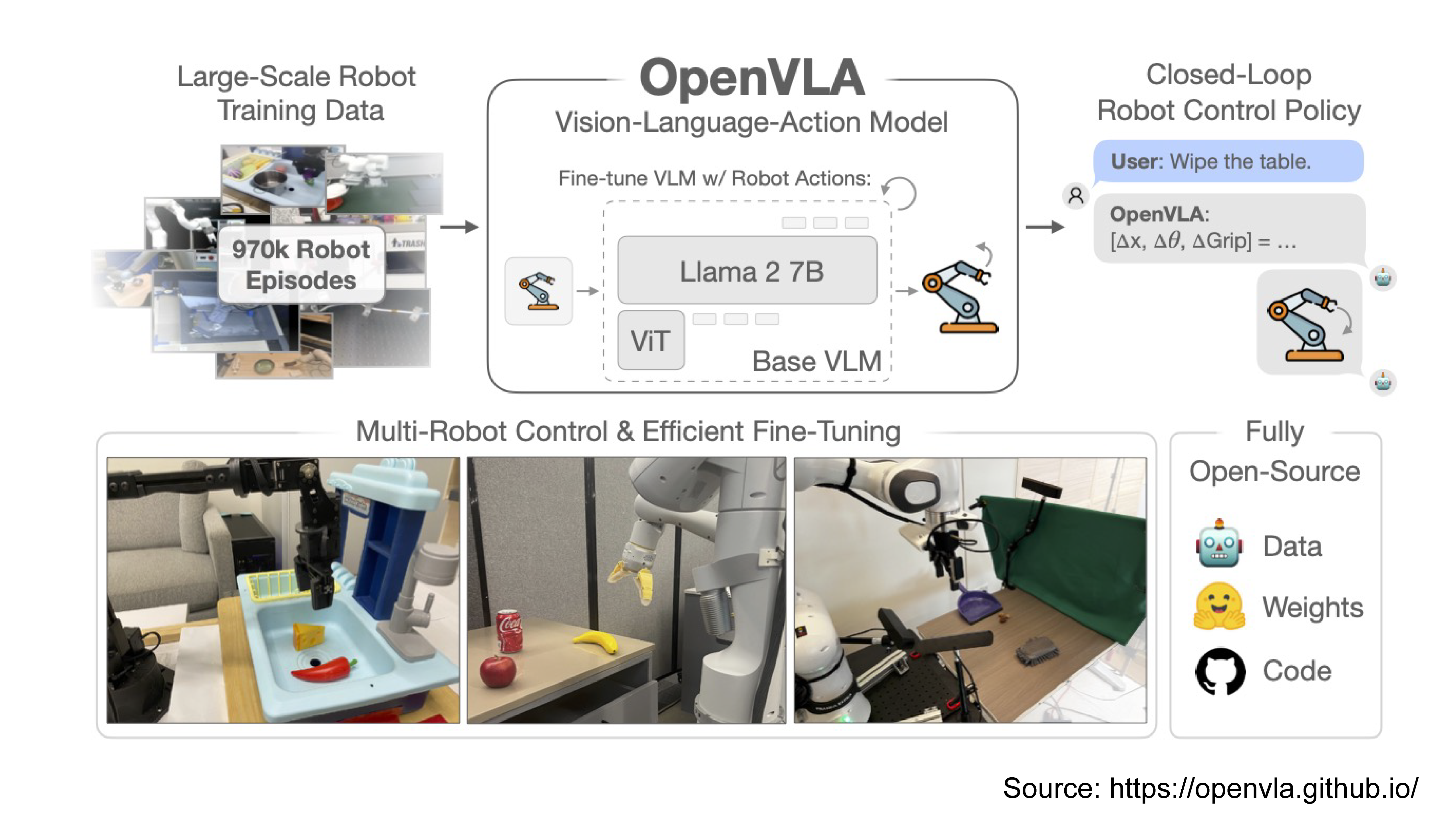 Autonomous Robotics